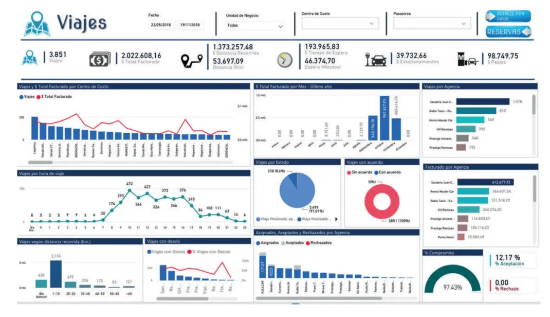 SHIFT, plataforma de gestión de transporte corporativo de Quilsoft